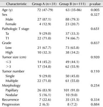 Table 2. Comparison of adverse events between groups A and B Adverse events Group A 