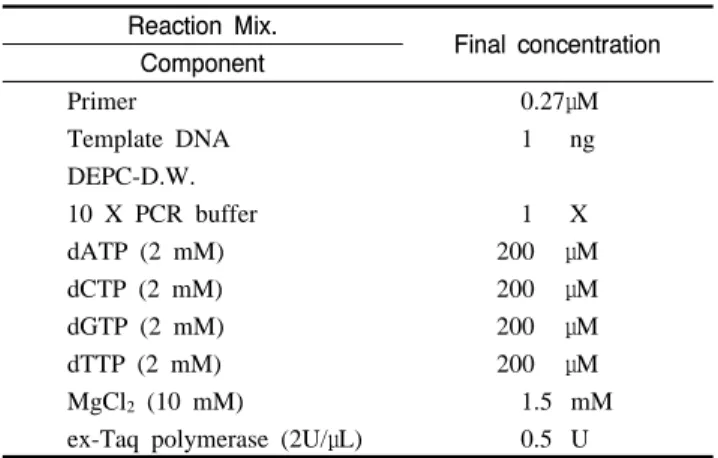 Table  1. The list of 10 random primers and their sequences  used in RAPD for classification of Bletilla  striata.