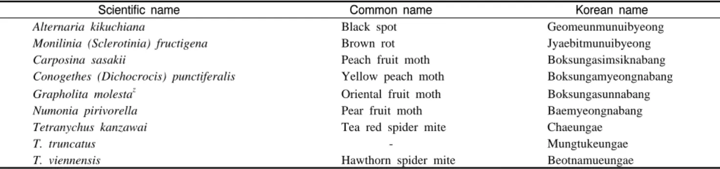 Table  2. Significant  quarantine  pests required from Canada.