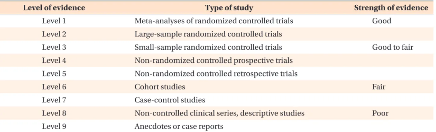 Table 1. Levels of scientific evidence