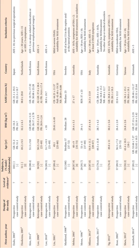 Table 2. Summary of the main characteristics of the 15 studies selected for the systematic review 