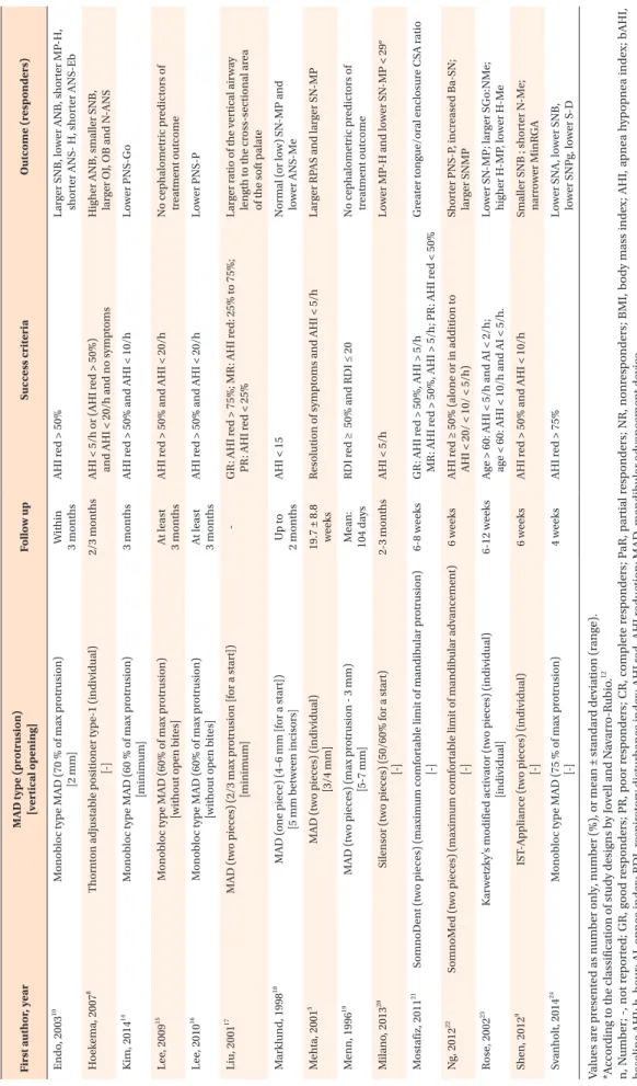 Table 2. Continued