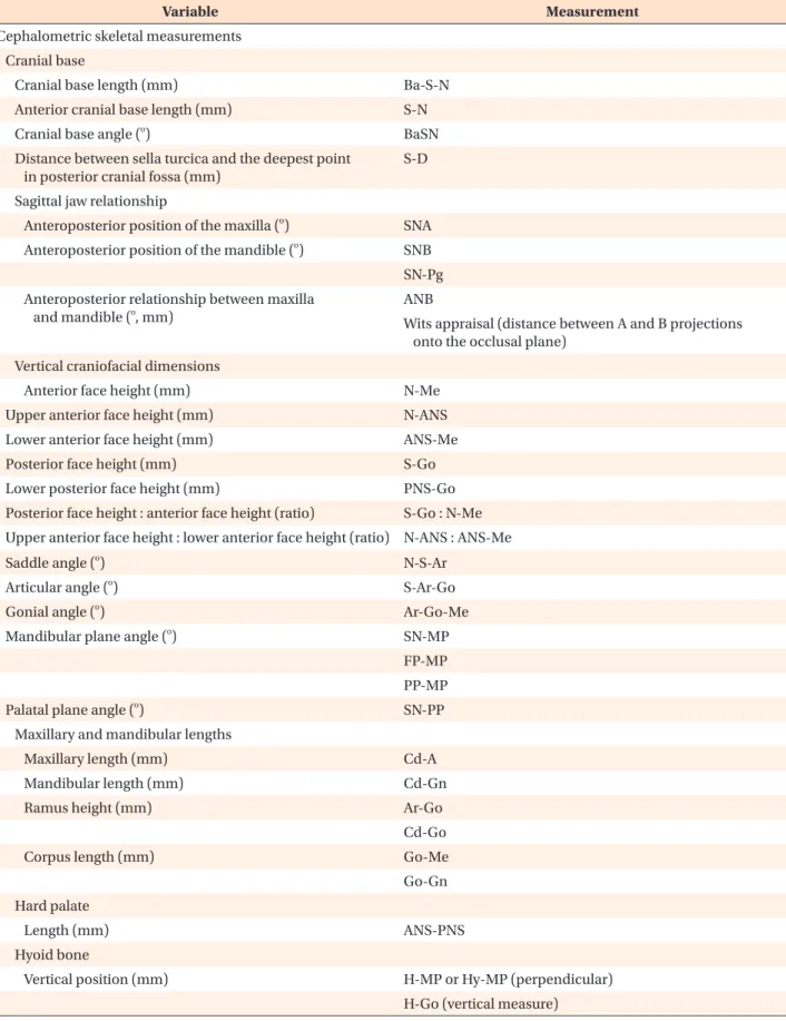 Table 3. Summary of cephalometric variables