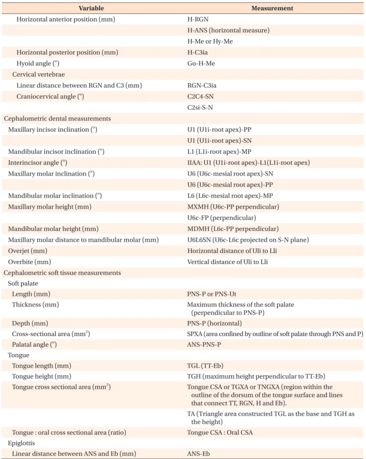 Table 3. Continued