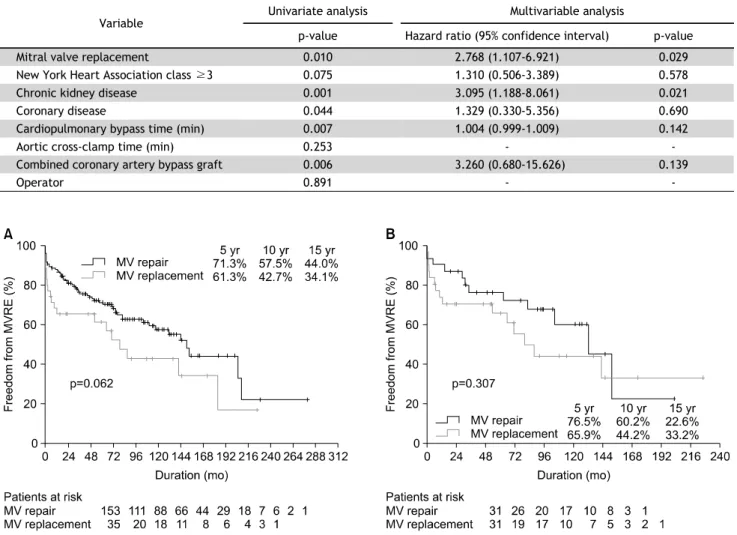 Table 4. Univariate and multivariable risk factor analysis for cardiac-related death in the overall cohort