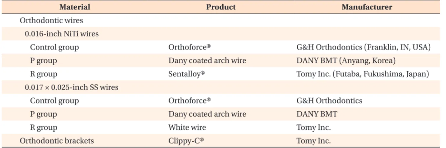 Table 1. Orthodontic materials used in the study