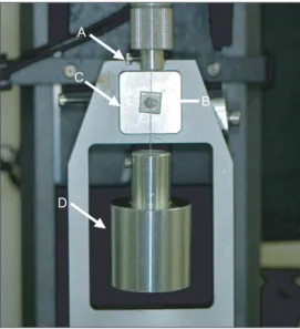 Figure 2. Universal testing machine (Instron 5942; Instron  Corp., USA). A, Rotation fixture screw; B, inner aluminum 