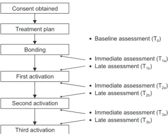 Figure 1. Flowchart depicting the data collection se­