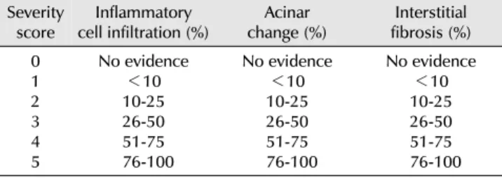 Table 1. Severity scores of chronic inflammatory cell infiltrations, acinar  changes and interstitial fibrosis of prostate tissue