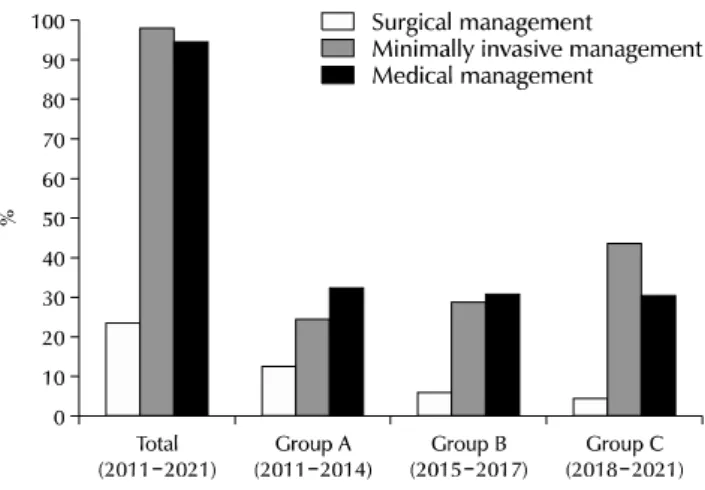 Fig. 1. Causative organisms from urine. Others ( Enterococci, Candida,