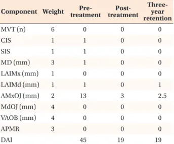 Figure 2. Pretreatment panoramic and cephalometric  radiographs and tracing.
