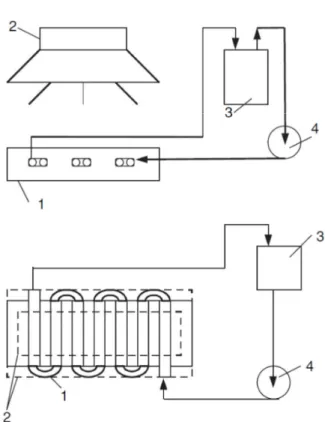 Fig. 9. The apparatus applied in the photocatalysis/UF  experiments. 1, membrane module; 2, pressure regulator; 