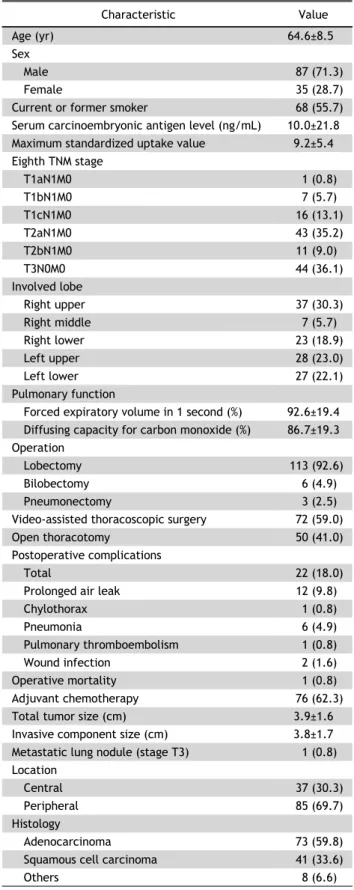 Table 1. Continued