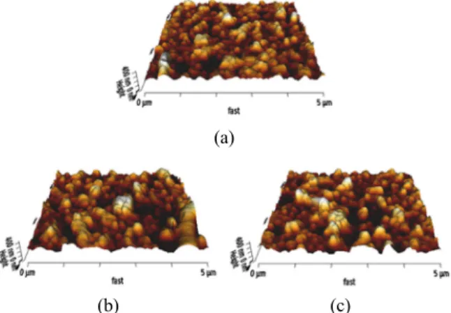 Fig. 11. FE-SEM image of modified RO membrane sur- sur-face : (a) Commercial, (b) PGPE, and (c) SPE.