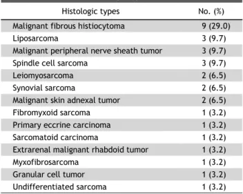 Table 2. Distribution of histologic types (n=31)