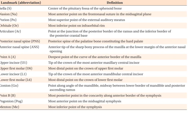 Table 1. Description of cephalometric landmarks used in this study