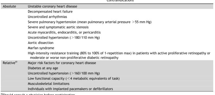 Table 6. Absolute and relative contraindications to resistance training