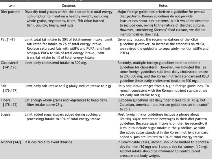 Table 8. Diet program for cardiac rehabilitation program