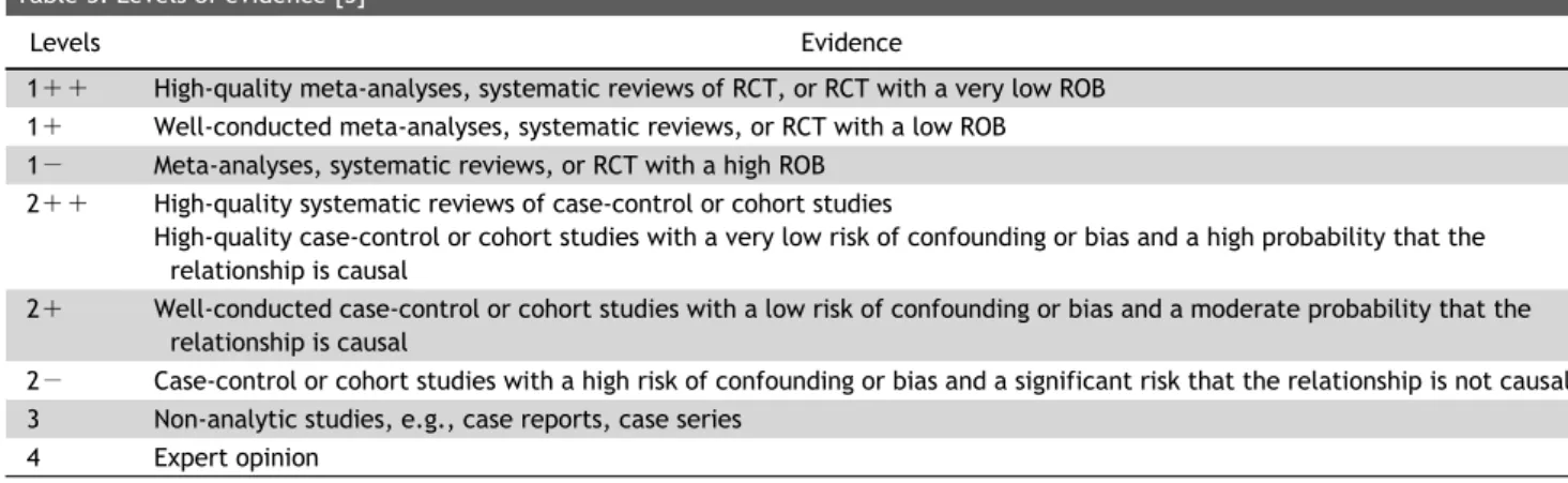 Table 3. Levels of evidence [5]