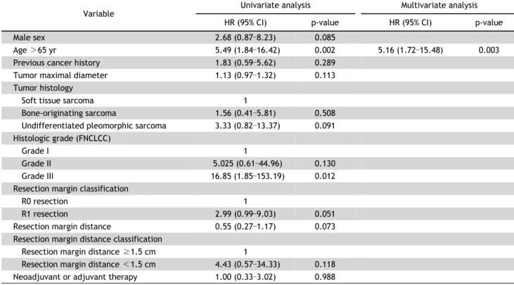 Table 3. Univariate and multivariate analysis of overall survival