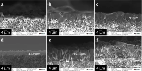 Fig. 4. Cross section view of ZIF-8 membranes on α-alumina support (a, b, c) and YSZ support (d, e, f) with different  growth time: (a, d) 1 h, (b, e) 2 h, and (c, f) 3 h.