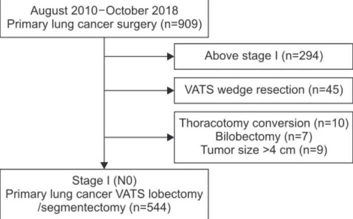 Fig. 1. Study flowchart, with counts and reasons for exclusion. 