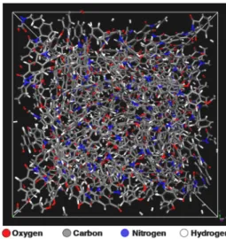 Fig. 2. 3D model of Kapton® polyimide for gas transport  simulations in this study.