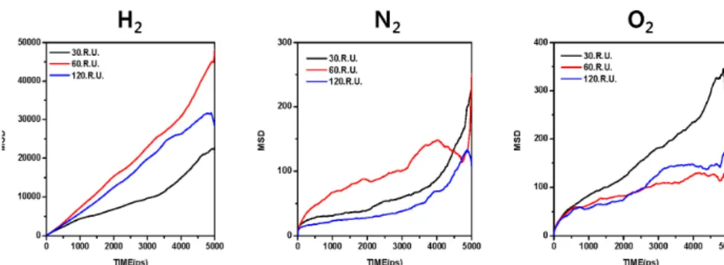 Table 1. Diffusivities of Gas Molecules of the Kapton® 