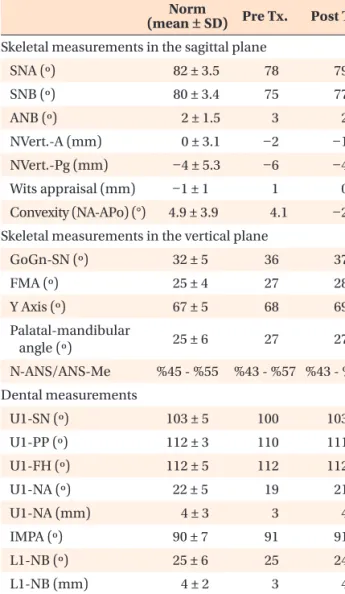 Figure 1. Panoramic radiograph of the patient aged 8  years and 1 month showing the absence of mandibular  permanent second premolars.