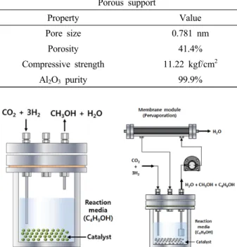 Fig. 2. Schematic illustration of synthetic process and mi- mi-crostructure observation of zeolite 4A membrane.