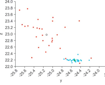 Table 2. Three-dimensional mean distance Landmark