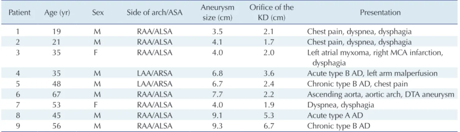 Fig. 2. Resection of the diverticulum stump and revascularization  of the aberrant subclavian artery
