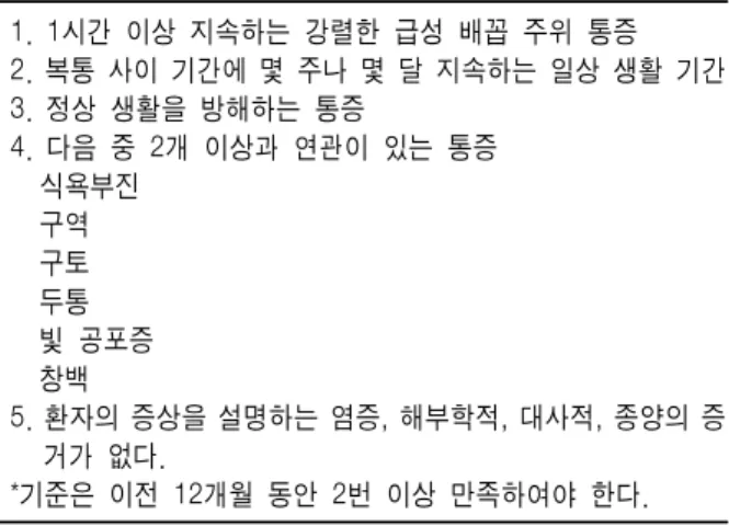 Table  1.  International  Headache  Society's  International  Classification  of  Headache  Disorders-II  2004  Criteria  for  Abdominal  Migraine 정의 　아이들에서  일차적으로  발생하는  원인  불명의  재발성  질환,  복통  사이  기간은  정상,  정중선  복통을  호소,  혈관운동성  증 상,  구역과  구토  동반 기준 　가