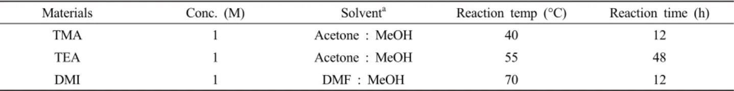 Table 2. Reaction Conditions for Materials of Each Anion Exchange Functional Group