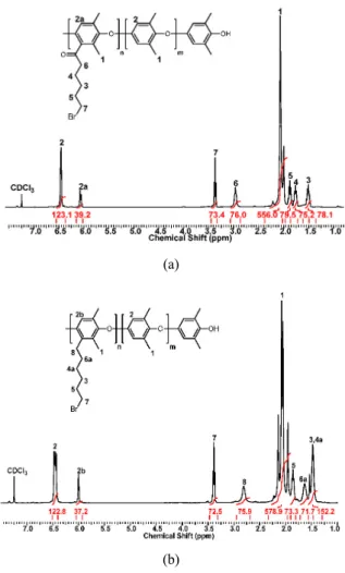 Fig. 2.  1 H NMR spectra of Ac38-PPO (a) and A38-PPO  (b) in CDCl 3 .