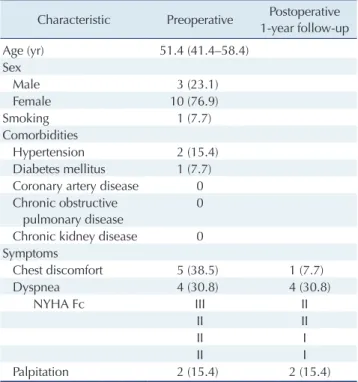 Table 1. Preoperative patient characteristics