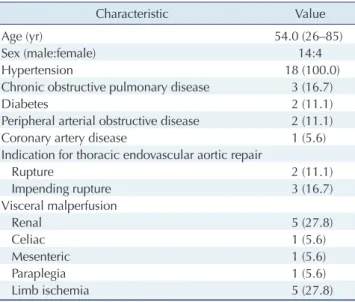 Table 1. Clinical characteristics of patients