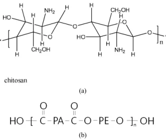 Fig. 1은 Chitosan과 Pebax의 구조를 나타낸 것이다.