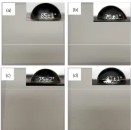 Fig. 2. Optical image and contact angle results of prepared  nanofiber membrane; (a) PSf, (b) cPSf1, (c) cPSf3, (d)  cPSf5.
