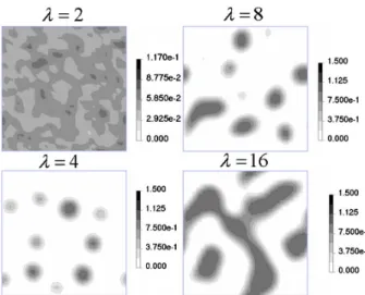Fig. 5. Snapshots showing the structural evolution of wa- wa-ter-containing sPEEK-60 (left column) and Nafion (right  column) during the DDFT runs, at a hydration level of φ 