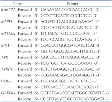 Table 1. Primer sequences