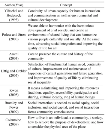 Table 2. Concept of Social Sustainability