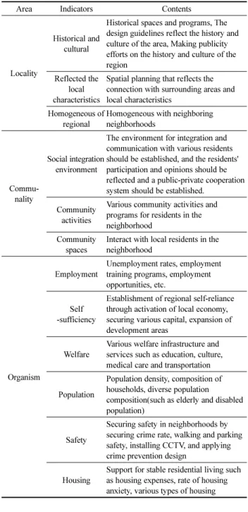 Table 7. Evaluation Indicators Selected through Expert Delphi Survey