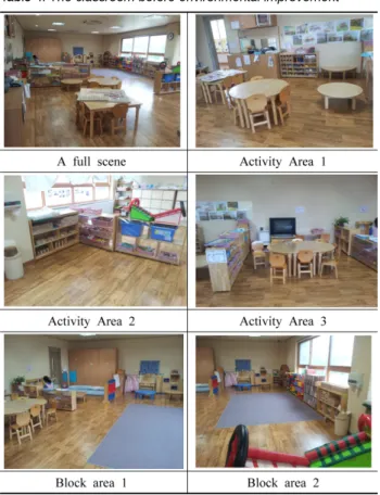 Table 4. The classroom before environmental improvement