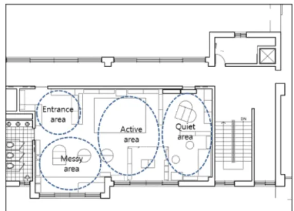 Table 5. The classroom after environmental improvement Figure 1. Activity Areas of the classroom before environmental