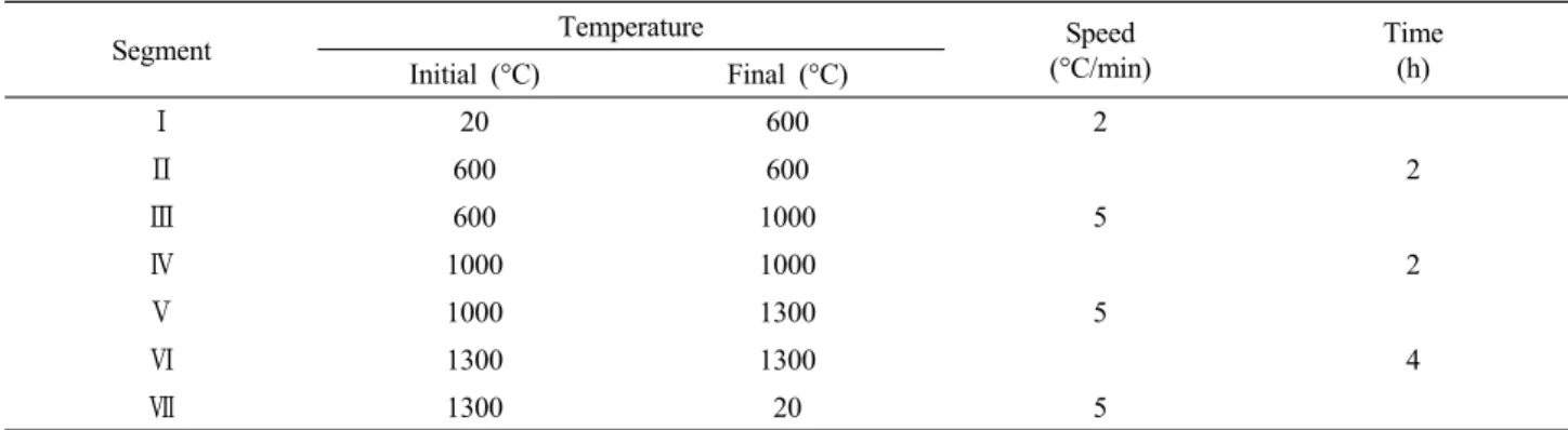 Fig. 2. Process of lignin filtration and alumina membrane.