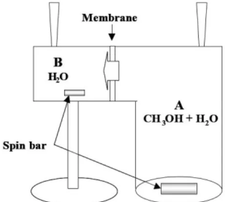 Fig. 3. Schematic diagram of the four-point-probe proton  conductivity cell.