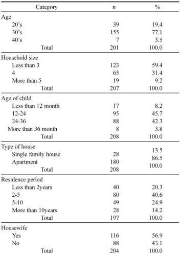 Table 1. General Aspects (n=208)