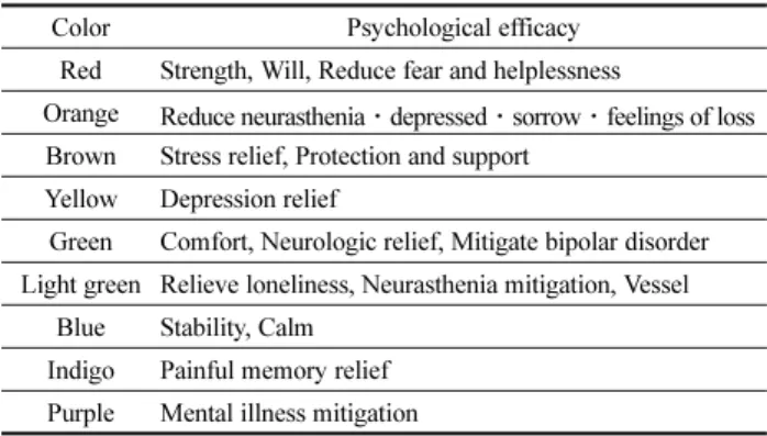 Table 2. The Efficacy of Color Therapy