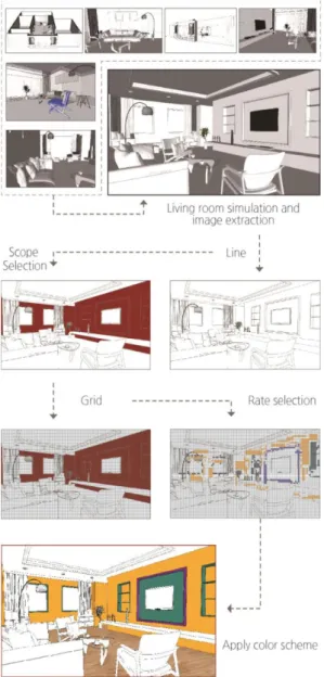 Figure 5. A Method For Color Application